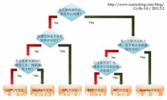 全面解析TokenTokenIM钱包：TRC与TRX的区别