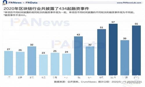 如何在Tokenim上找回支付密码:详细指南