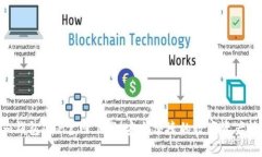 Tokenim钱包APP官网下载：安全便捷的数