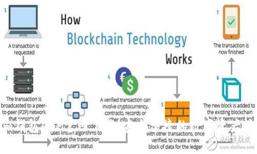 Tokenim钱包APP官网下载：安全便捷的数字资产管理工具
