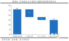 Tokenim中导入钱包转账指南