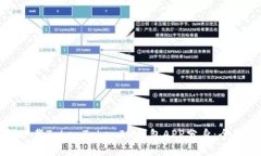如何下载TokenTokenIM钱包APP分身：全面指