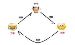 ＂tokenim＂ 这个词可以分成两个部分来