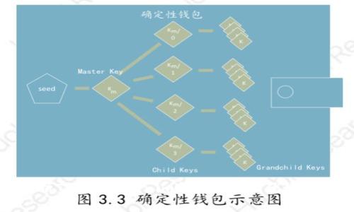 : 深入解析TokenTokenim钱包:配置、优势与用户指南