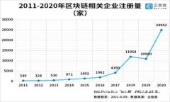 tokentokenim钱包：最新使用指南与常见问