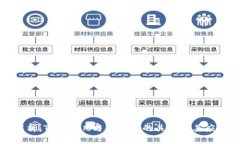 深入解析：TokenIM与狗狗币的关系及其