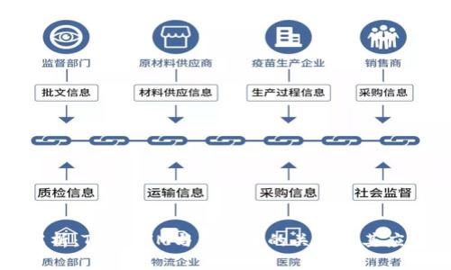 深入解析:TokenIM与狗狗币的关系及其应用前景