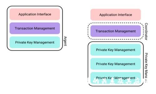 深入解析:TokenIM与狗狗币的关系及其应用前景