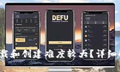 为什么IM Token钱包下载和创建难度较大
