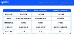 Tokenim 2.0 注册视频教学：从入门到精通