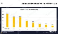 Tokenim钱包无法转账的原因及解决方法