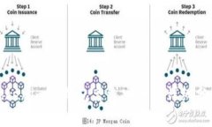 Tokenim热钱包离线安全性详细分析