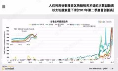 Tokenim：未来数字货币交易所的创新解