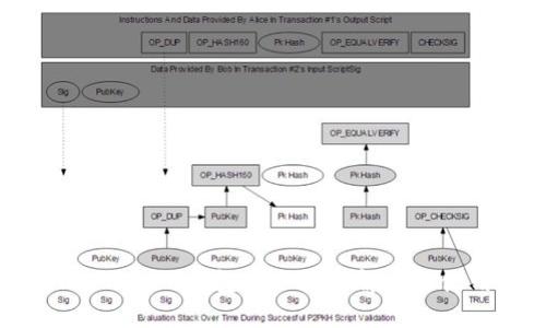 Tokentokenim钱包转账限额解析与使用指南