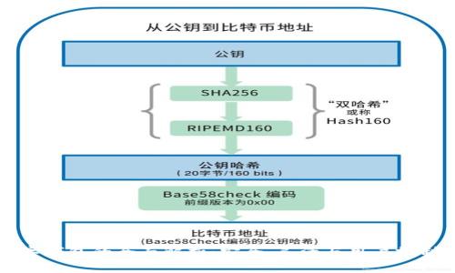 开源数字钱包的全面解析：安全、灵活与用户控制的未来
