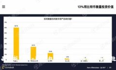 全面解析Tokenim授权转账：如何保障安