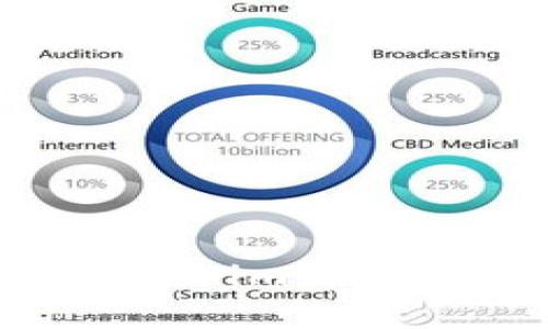 如何下载和使用Tokenim冷钱包安卓版:详尽指南