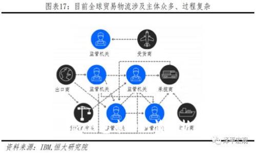 Tokentokenim钱包市场行情解析与使用指南