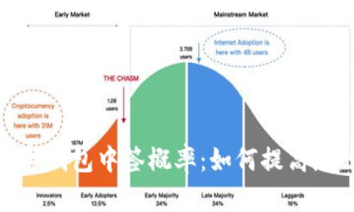 揭秘北京数字钱包中签概率：如何提高您的中奖机会