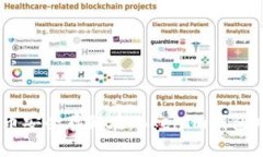 如何将PIG币安全存储在Tokenim钱包中：