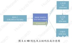 Tokenim平台的身份认证机制详解：用户