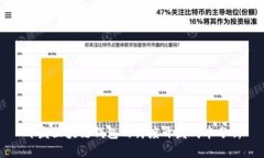 开发区块链钱包的月度开发成本分析