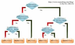 如何找到Tokenim官方钱包：使用指南及