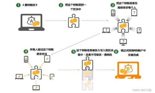 如何将Tokenim钱包中的数字货币提到交易大盘进行出售