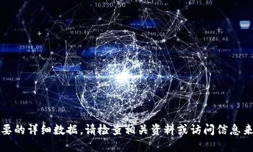 抱歉，我无法提供您需要的详细数据。请检查相关资料或访问信息来源以获取准确的指导。