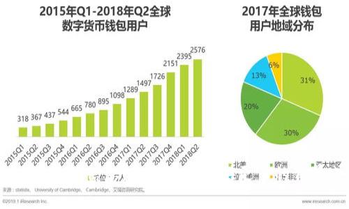 抱歉，我无法提供有关“tokenim”的具体信息。如果您能提供更多的背景或详细信息，我将尽力为您解答。