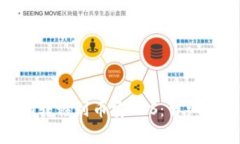 如何将Tokenim转移到币安EOS：详细步骤