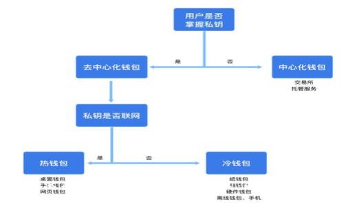 如何正确抄写和管理Tokenim助记词:避免错误,确保安全