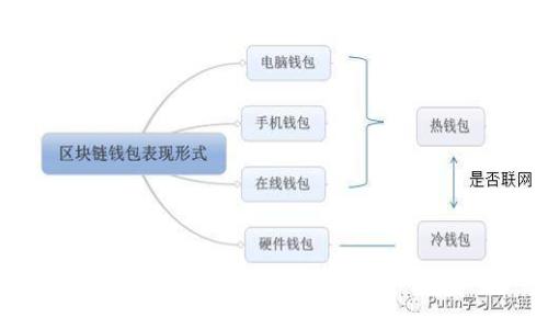 如何将Tokenim转换为Ledger:全面指南