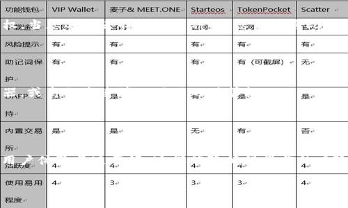   如何在Tokenim钱包中去掉不用的币？ / 

 guanjianci Tokenim钱包, 去掉币, 加密货币管理, 钱包使用技巧, 币种管理 /guanjianci 

随着加密货币的日益普及，越来越多的人开始使用数字钱包来管理他们的资产。其中，Tokenim钱包因其易用性和安全性受到广泛欢迎。对于许多用户来说，随着新币的不断进入，他们的资产管理变得越来越复杂。如何去掉不再需要的币，成为了一个有必要探讨的话题。在本文中，我们将详细介绍在Tokenim钱包中去掉不用的币的方法，以及相关的操作步骤和注意事项。

一、为何需要去掉不用的币？
去掉不再需要的币对于许多用户来说是一个重要的步骤，原因有以下几点：
1. **资产管理的简化**：随着持有的加密货币逐渐增多，管理这些资产所需的时间和精力也成倍增加。去掉不再需要的币可以帮助用户专注于那些真正有价值的投资。
2. **减少心理负担**：拥有多个币种可能会给人造成心理负担，特别是当这些币种的市场表现不佳时。去掉这些币能够减轻用户的投资压力。
3. **提升安全性**：并非所有的币种都是安全的，一些较小或不知名的币种可能会面临安全问题。去掉不必要的币种可以减少潜在的安全风险。
4. **提高交易效率**：当用户在进行交易时，清晰的资产结构能让交易更为高效。去掉不用的币能让用户在交易时更加清晰明了。

二、如何在Tokenim钱包中去掉不用的币？
在Tokenim钱包中去掉不需要的币的步骤虽然简单，但需要用户谨慎操作。以下是具体的步骤：
1. **登录Tokenim钱包**：首先，用户需要打开Tokenim钱包的应用程序，输入正确的账户信息进行登录。
2. **进入资产管理页面**：登录成功后，用户会看到其持有的所有币种。在首页，找到“资产”或“钱包”选项，点击进入资产管理页面。
3. **选择要去掉的币种**：在资产管理页面，用户可以查看当前持有的所有币种。在这里，用户需要仔细选择想要去掉的币种。
4. **进行操作**：选择目标币种后，用户可以看到相关的操作选项。在Tokenim钱包中，通常会有“管理”或“删除”的选项。用户需要点击“删除”或“去掉”按钮。
5. **确认操作**：在大多数情况下，系统会要求用户确认这一操作，以避免误删除。用户需耐心核对，并在确认无误后再次点击确认。
6. **检查结果**：操作完成后，返回资产管理页面，确保所选币种已经被成功移除。如果仍然存在，可以仔细检查是否遵循了所有步骤。

三、去掉币种后需要注意什么？
去掉币种后，用户需要注意以下几点：
1. **数据备份**：在管理任何数字资产时，数据的备份至关重要。在去掉币种之前，用户可以选择备份钱包中的所有数据，以防止意外丢失。
2. **了解市场动态**：去掉不必要的币种并不意味着彻底放弃。用户应当保持对市场动态的关注，以便在必要时重新购买或投资于这些币种。
3. **情绪管理**：在加密货币市场波动剧烈的情况下，用户可能会对去掉某些币种感到后悔。这时要学会管理情绪，不要因一时的投资波动而影响自己的长期投资决策。
4. **交易记录保留**：用户应保留交易记录，尤其是那些已被去掉的币种记录。在未来的投资中，这些记录可能会作为重要的参考。

四、Tokenim钱包的其他功能介绍
除了去掉不用的币，Tokenim钱包还提供了多种实用的功能，帮助用户更好地管理他们的资产：
1. **多币种支持**：Tokenim钱包支持多种加密货币，用户可以在一个平台上管理不同的币种，避免了使用多个钱包的麻烦。
2. **实时行情查看**：用户可以通过Tokenim钱包实时查看各类加密货币的市场行情，帮助用户做出更为准确的投资决策。
3. **安全性设计**：Tokenim钱包具备多重安全保护机制，包括密码保护、双重验证等，确保用户的资产安全。
4. **便捷的转账服务**：用户可以在Tokenim钱包中方便地进行转账和交易，这使得资产的管理和流动变得更加灵活。

五、Tokenim钱包的优缺点分析
每款应用都有其优缺点，Tokenim钱包也不例外。以下是对其优缺点的分析：
优点：
1. **友好的用户界面**：Tokenim钱包设计，易于上手，即使是新手用户也能快速适应。
2. **多种币种支持**：支持多达数十种加密货币，满足用户不同的需求。
3. **安全性高**：多重保障措施使得用户的资产相对安全。
缺点：
1. **技术支持不足**：虽然Tokenim钱包使用广泛，但在某些情况下用户可能会面临技术支持不足的困扰。
2. **费用问题**：部分功能可能涉及额外的手续费，需用户提前了解。

六、使Tokenim钱包更好的小技巧
为使用户更好地使用Tokenim钱包，以下是一些小技巧：
1. **定期审查资产**：定期检查和更新资产，以确保持有的币种符合本人的投资策略。
2. **关注市场动态**：了解市场新闻和动态，有助于及时调整投资策略。
3. **使用钱包的统计功能**：利用钱包提供的统计功能，帮助评估投资效果，及时调整持仓。

在加密货币的世界里，Tokenim钱包无疑是一个方便、实用的工具。去掉不需要的币种后，不仅可以提高资产管理效率，也能更好地应对市场变化。希望本文能为您在Tokenim钱包的使用过程提供帮助，让您的加密货币投资更加顺利。

问题Q</div>
              </div>
            </div>
          </div>
        </div>
      </div>
      <div class=