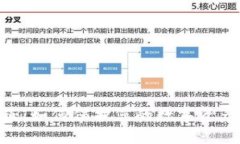 TokenIM被盗：如何保护您的数字资产和