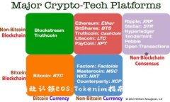 如何有效认领EOS：Tokenim指南与实践分