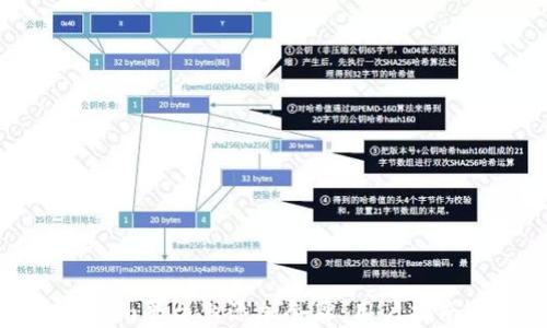 如何在Tokenim平台上添加令牌:用户指南与最佳实践