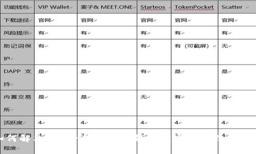 如何解决TokenTokenIM钱包被容服冻结的问题