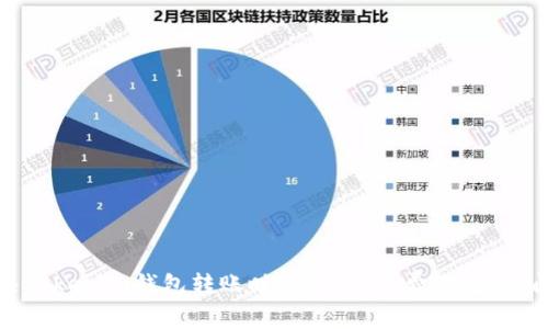解决Tokenim钱包转账时出现“矿工费不足”的问题