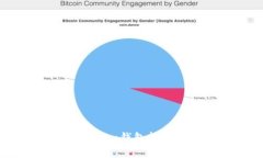 如何使用Tokenim钱包转账TRX（波场币）
