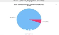 如何从Tokenim官网下载并安装Android应用