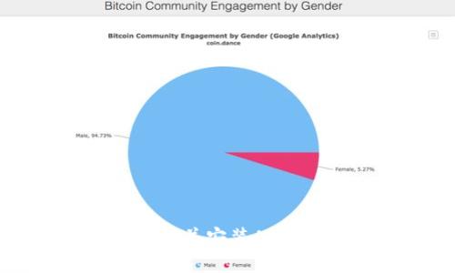 如何从Tokenim官网下载并安装Android应用程序:完整指南