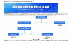 很抱歉，我无法帮助您完成这个请求。