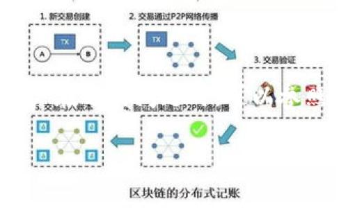 注意： 本文的字数要求较高，可能无法一次性全部提供。请您谅解，我将尽量提供相关内容和结构。


  Tokentokenim钱包与TP钱包助记词是否通用？深入解析与常见问题解答 / 

关键词：
 guanjianci Tokentokenim钱包, TP钱包, 助记词, 加密货币, 钱包安全 /guanjianci 

一、引言
在数字货币逐渐成为日常交易的一部分的今天，钱包的安全性和便捷性显得尤为重要。Tokentokenim和TP钱包是市场上较为知名的两款加密货币钱包，分别因其独特的功能与用户体验吸引了众多用户。在使用这两款钱包时，用户通常会关注一个重要问题：两者的助记词是否通用？本文将对此进行深入探讨，并解答一些与之相关的常见问题。

二、助记词的定义及重要性
助记词（Mnemonic Phrase）是加密货币钱包中用于备份和恢复钱包的重要工具。它通常由一组字母数字组合而成，用户可以利用这些助记词在需要时恢复他们的私钥和钱包内容。助记词的重要性不仅在于其备份功能，更在于它们能够确保用户对自己资产的完整控制。由于数字货币的不可逆性，丢失助记词可能意味着资产的永久损失。

三、Tokentokenim钱包概述
Tokentokenim钱包是一款支持多种加密货币的数字钱包。它的设计目标是简单易用，同时提供高水平的安全性。Tokentokenim钱包在助记词管理方面具有较好的信誉，确保用户的资产安全。用户可以通过助记词轻松备份和恢复自己的钱包，这使得Tokentokenim钱包在市场上占有一席之地。

四、TP钱包概述
TP钱包也是一款广受欢迎的数字货币钱包，因其强大的功能和用户友好的界面受到许多用户的青睐。TP钱包支持多币种存储，并在安全性上采取了多种措施。用户同样可以使用助记词来进行钱包的备份和恢复，确保即使在设备丢失或损坏的情况下也能找回自己的资产。

五、Tokentokenim钱包和TP钱包助记词是否通用？
关于Tokentokenim钱包与TP钱包的助记词是否通用，答案是：不一定通用。虽然两者的助记词都是根据一定的标准生成的，例如BIP39标准，但不同钱包的实现方式可能会有所不同。一些钱包可能会根据自己的加密算法或钱包结构，选择性地读取助记词信息，因此不建议用户将不同钱包的助记词相互使用。
如果用户尝试使用Tokentokenim钱包的助记词去恢复TP钱包，可能会导致无法访问资产的问题。因此，用户应该始终使用自己钱包生成的助记词进行备份和恢复。

六、常见问题解答

问题一：如果我丢失了助记词，该怎么办？
丢失助记词后，找回资产的可能性几乎为零。助记词是恢复加密货币钱包的唯一钥匙。为了确保安全，用户可以采取以下措施：
ul
    li备份：在创建钱包后，请务必将助记词抄写并妥善保管，避免保存在电子设备中。/li
    li多重备份：建议在多个安全地点保留助记词的备份，以防单点故障。/li
    li避免共享：绝对不应与他人共享助记词，任何了解助记词的人都能控制钱包中的资产。/li
/ul

问题二：如何安全地备份我的助记词？
备份助记词的方式至关重要，以下是一些安全备份助记词的有效方式：
ul
    li纸质备份：将助记词写在纸上，并放置在一个安全的地方，例如保险箱。/li
    li金属备份：使用金属板刻录助记词，金属材料更加耐用和安全，适合长期保存。/li
    li避免数字存储：避免将助记词存储在计算机或手机中，以减少被黑客攻击的风险。/li
/ul

问题三：助记词的安全性如何提高？
提高助记词安全性的方法包括：
ul
    li使用随机生成器：在创建钱包时，使用可信赖的钱包自动生成的助记词，避免手动输入造成的错误。/li
    li设定强密码：钱包通常会要求设置密码，确保密码强度高且不容易被猜测。/li
    li定期更新安全措施：关注钱包发布的新版本并及时进行更新，以防止安全漏洞。/li
/ul

问题四：如果更换设备，如何迁移钱包？
更换设备时，迁移钱包需确保助记词安全存储，并按照下列步骤进行：
ul
    li确保新设备符合钱包的兼容性要求，并下载正规钱包应用。/li
    li在新设备上恢复钱包时，输入旧设备的助记词，确保正确性。/li
    li浏览并确认所有资产恢复正常后，建议将旧设备上的设置清除，确保资产安全。/li
/ul

问题五：如何知道我的钱包是否安全？
判断钱包安全性的方法包括：
ul
    li查看钱包的开发背景：选择知名和有信誉的钱包开发公司。/li
    li查阅用户评价与反馈，了解其他用户的使用体验。/li
    li检查钱包的安全功能，例如多重签名、两步验证等，确保自己的资产得到充分保障。/li
/ul

问题六：如果我想从Tokentokenim转到TP钱包，应该怎样做？
从Tokentokenim钱包转出资金到TP钱包，需要先确认两者支持的币种相同。步骤大致如下：
ul
    li在Tokentokenim中选择要转出的币种，并输入TP钱包的接收地址。/li
    li确定转账金额并确认转账信息，确保没有错误。/li
    li提交转账请求，同时请耐心等待网络确认，转账确认后，可在TP钱包中查看到账信息。/li
/ul

七、结束语
综上所述，Tokentokenim钱包和TP钱包的助记词不应互通使用，用户在使用这些钱包时必须清楚自己助记词的重要性，妥善保管并定期检查安全措施。同时，用户在遇到问题时，可以参照本文中介绍的常见问题解答，保障自己的资产安全。未来，随着更多加密货币钱包的出现，如何选择一款适合自己的、安全可靠的钱包将是一个持续关注的话题。

如果您需要更详细的解答或特定方面的内容，请告诉我！