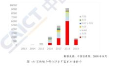 :如何参与TokenIM的ICO：全方位指南
