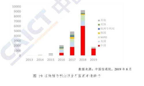 :
如何参与TokenIM的ICO:全方位指南