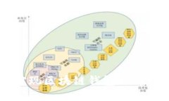 Java实现区块链钱包的详细指南