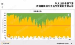 如何领取天津数字钱包红包：详细指南