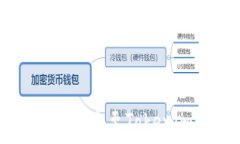   如何将火币交易所的ETH转账至Tokeni