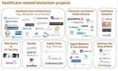 如何安全管理TokenTokenim钱包的助记词和